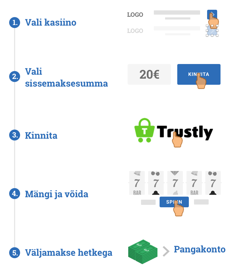 make a quick casino payment guide